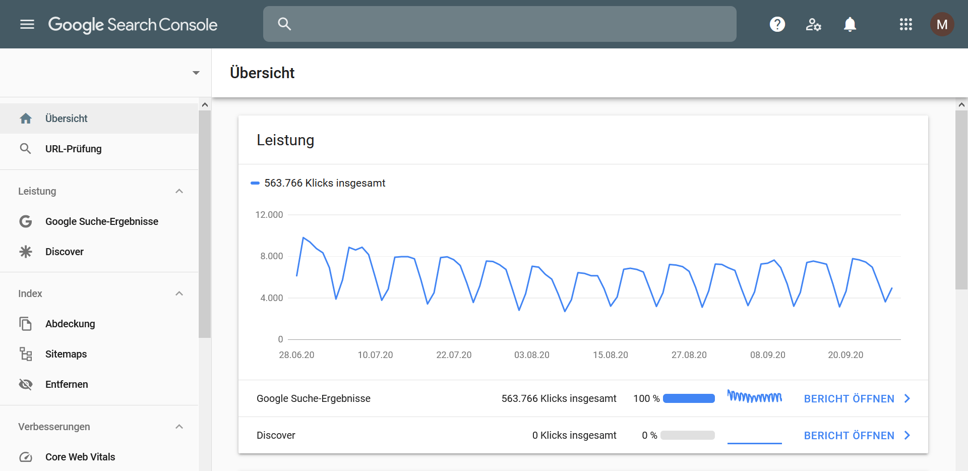 Google Search Consoel Übersicht