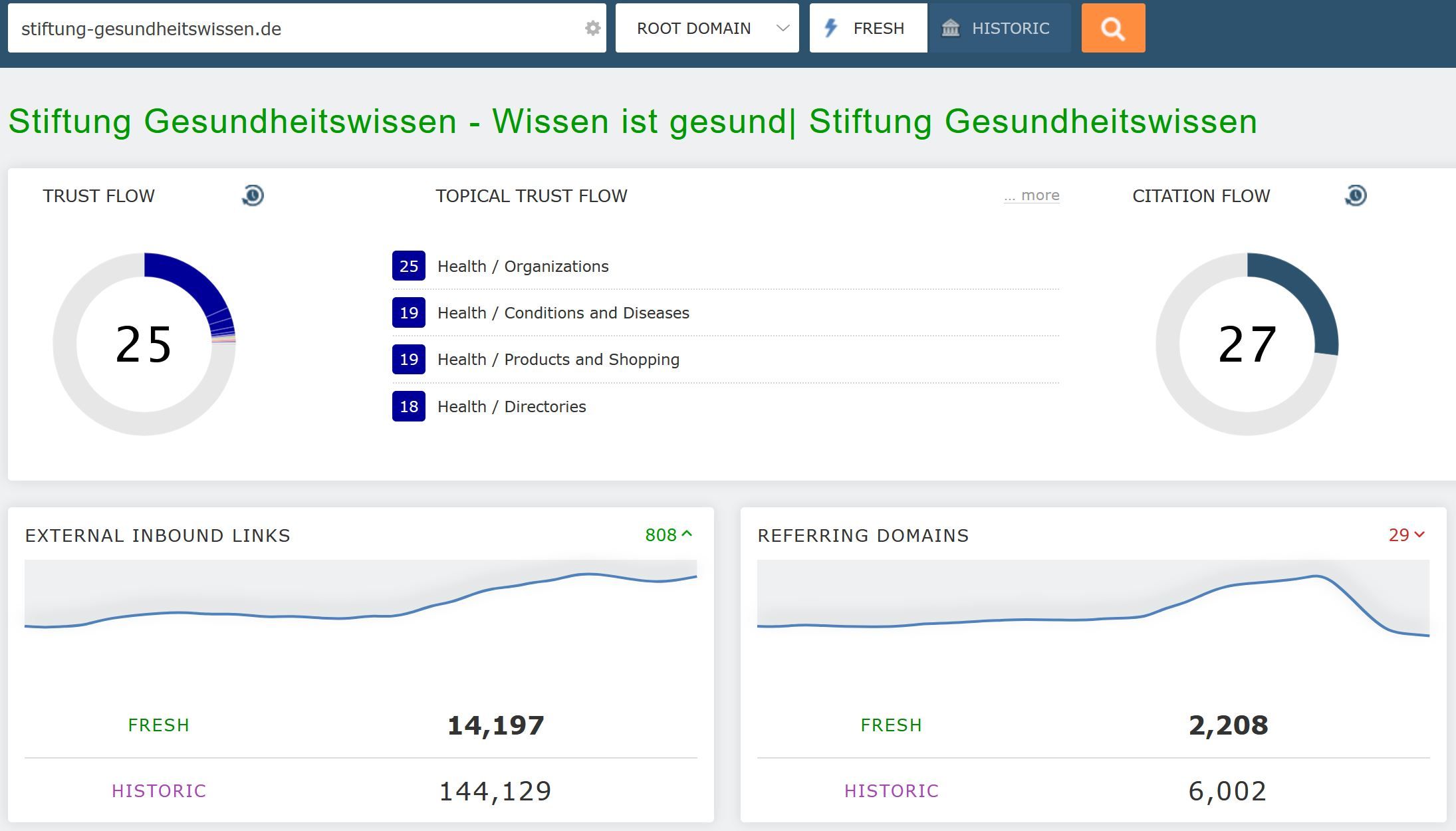 Majestic Linkprofil Stiftung Gesundheitswissen